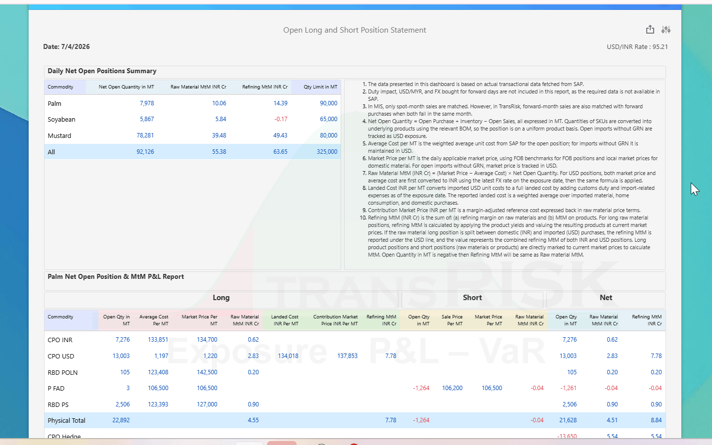 Open Long and Short Position Statement — daily net open position per commodity against its quantity limit, with raw material and refining MtM, average cost, market price, landed cost and contribution market price per MT