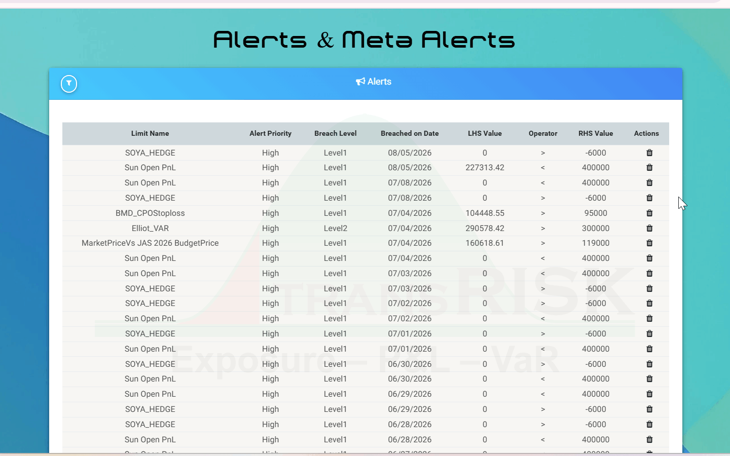 Alerts and meta alerts — every breach listed with limit name, alert priority, breach level, breach date, and the left- and right-hand values that triggered it
