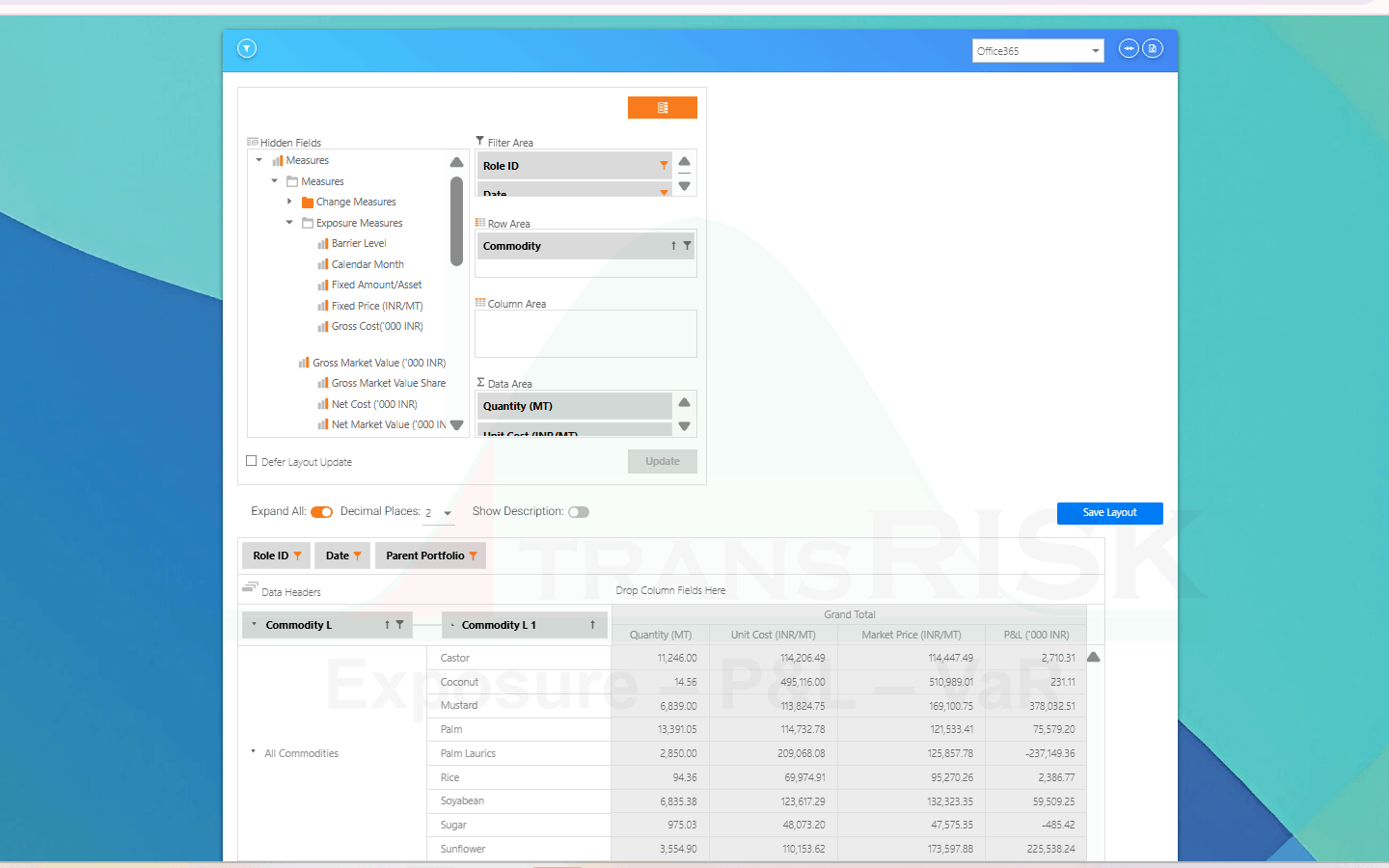 OLAP drill-down — measures and dimensions dragged into filter, row, column and data areas, with quantity, unit cost, market price and P&L pivoted by commodity