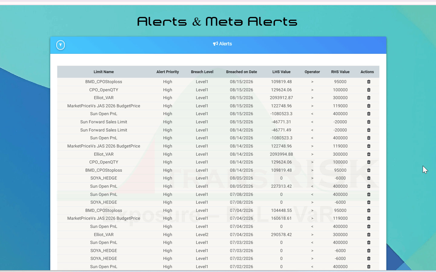 Alerts and meta alerts — every breach listed with limit name, alert priority, breach level, breach date, and the values on each side of the limit expression that triggered it